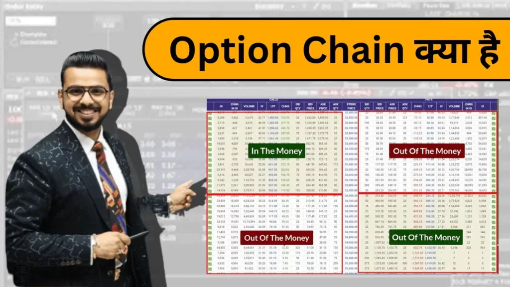 Option Chain Analysis In Hindi